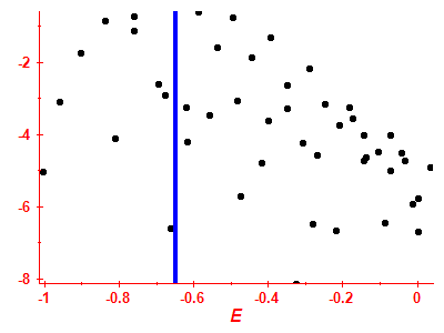 Strength function log